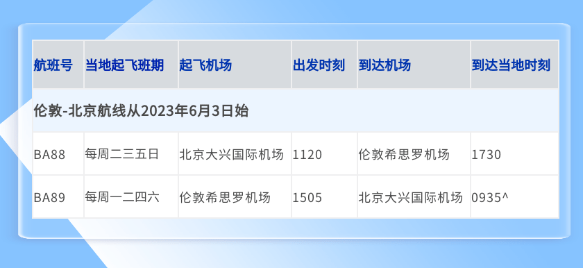 10月各航司国际航班计划(图7)